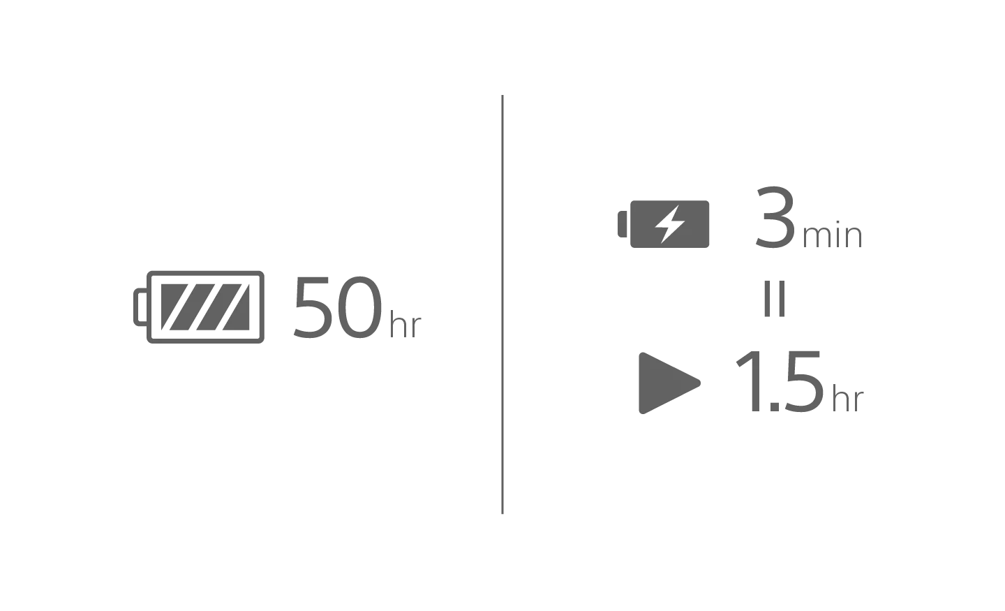 Слушалки Sony WH-CH520, безжични, Bluetooth, микрофон, 30mm драйвери, до 50 часа време на работа, розови - характеристика 9